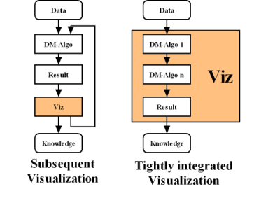 Visulization Types